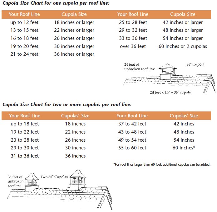 Cupola Size Chart